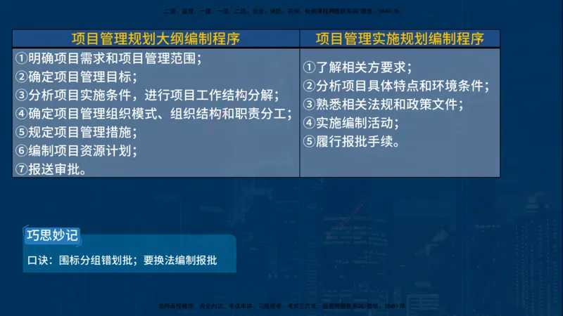25年一建《项目管理》母题拆解总讲义在线版_2026年一级建造师_2026年一建管理_2025年一建管理SVIP_03-习题精析✿实战特训✿模考通关_12-管理《核心母题精析》张老师YL_讲义