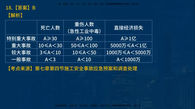 25年一建《项目管理》母题拆解总讲义在线版_2026年一级建造师_2026年一建管理_2025年一建管理SVIP_03-习题精析✿实战特训✿模考通关_12-管理《核心母题精析》张老师YL_讲义