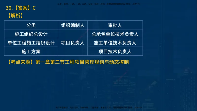 25年一建《项目管理》母题拆解总讲义在线版_2026年一级建造师_2026年一建管理_2025年一建管理SVIP_03-习题精析✿实战特训✿模考通关_12-管理《核心母题精析》张老师YL_讲义