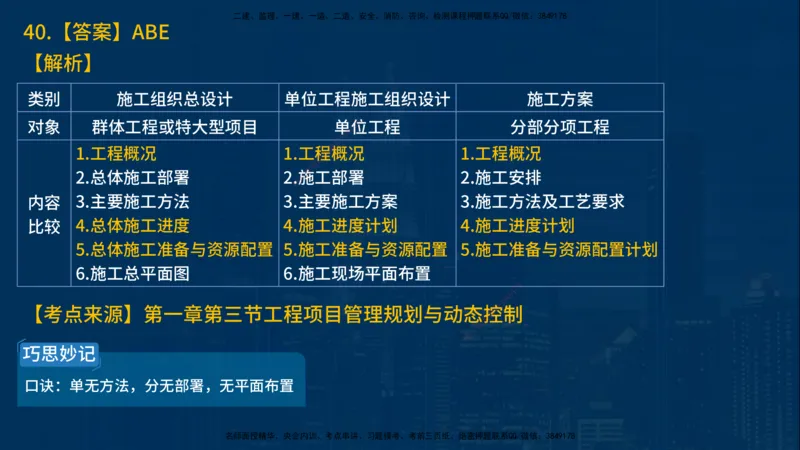 25年一建《项目管理》母题拆解总讲义在线版_2026年一级建造师_2026年一建管理_2025年一建管理SVIP_03-习题精析✿实战特训✿模考通关_12-管理《核心母题精析》张老师YL_讲义