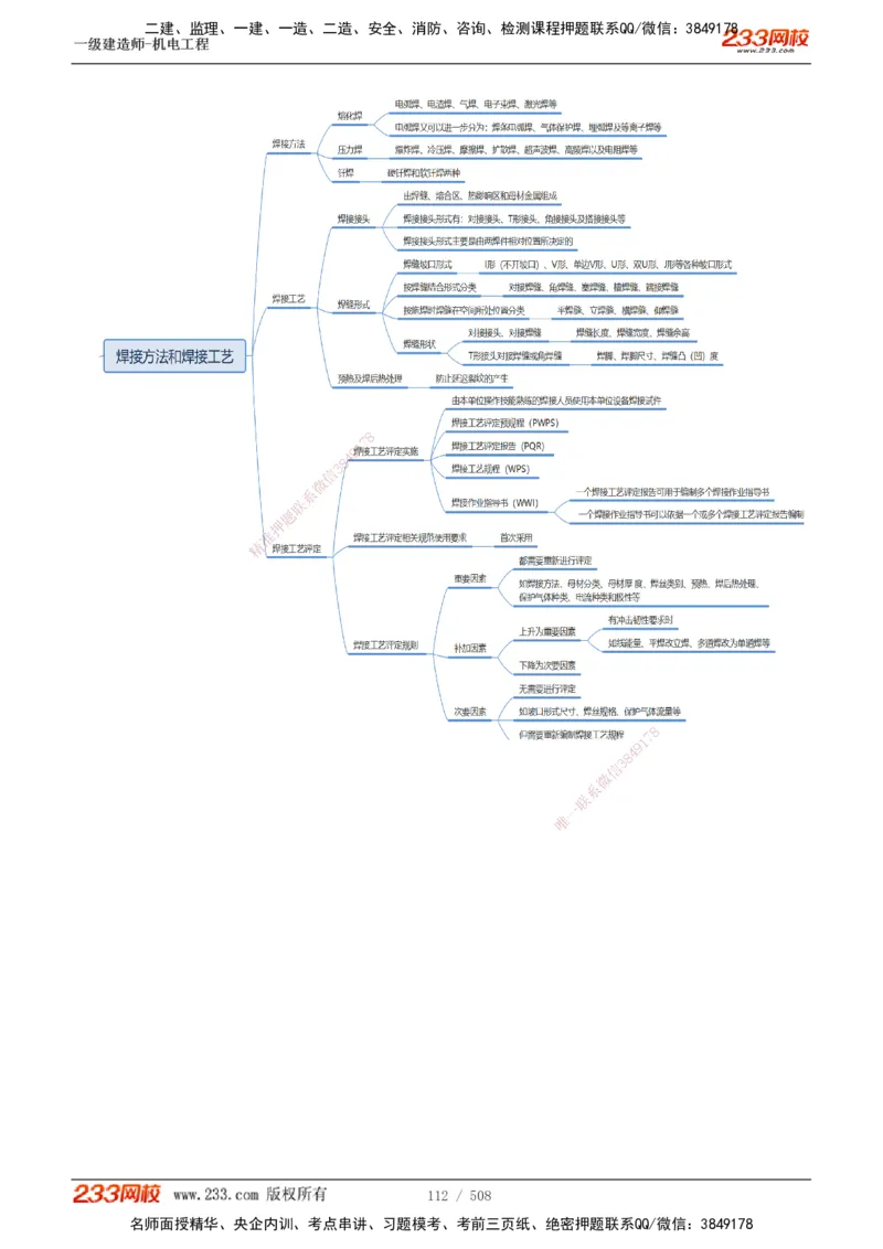 1-85_2026年一级建造师_2026年一建机电_2025年一建机电SVIP_02-基础精讲✿高端面授✿深度强化_18-机电《教材精讲班》王子初、王克233_王克_讲义