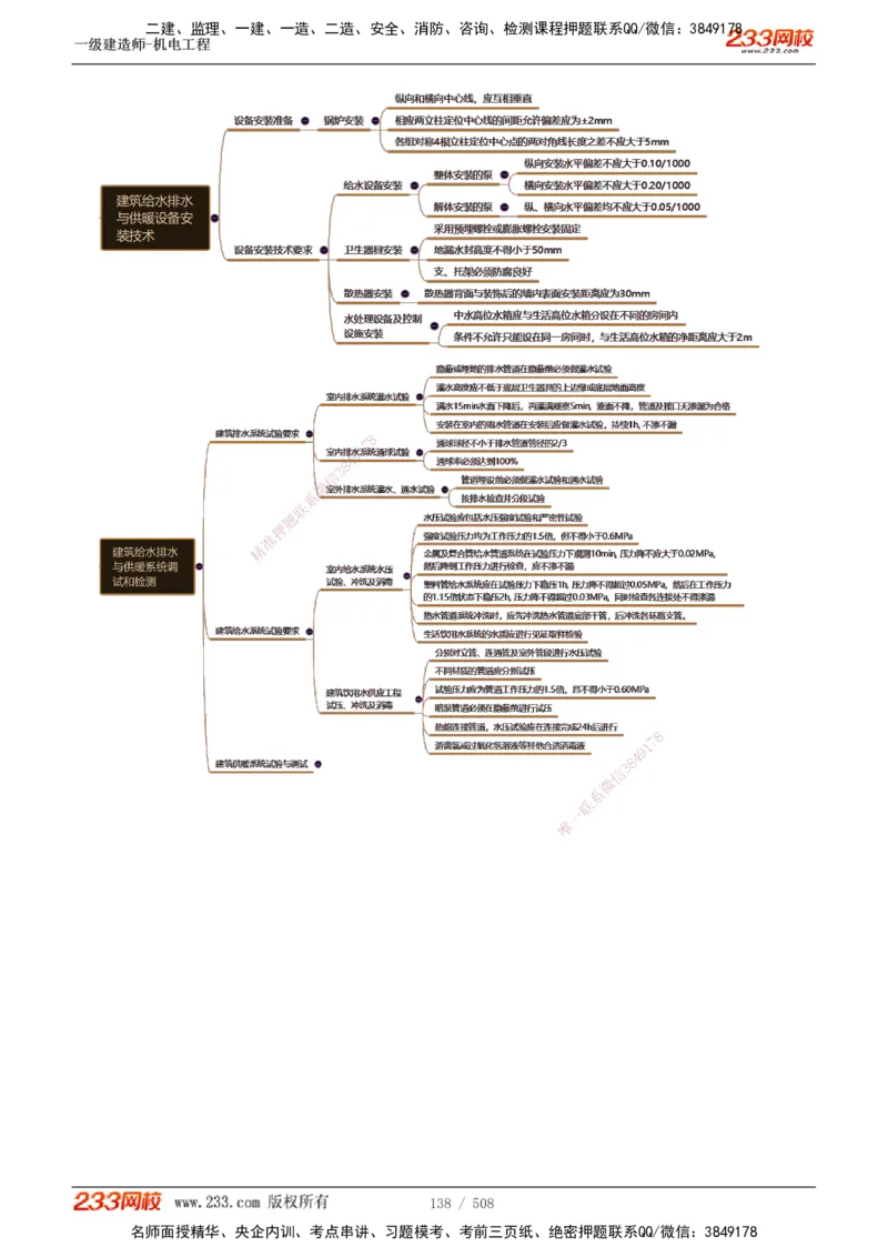 1-85_2026年一级建造师_2026年一建机电_2025年一建机电SVIP_02-基础精讲✿高端面授✿深度强化_18-机电《教材精讲班》王子初、王克233_王克_讲义