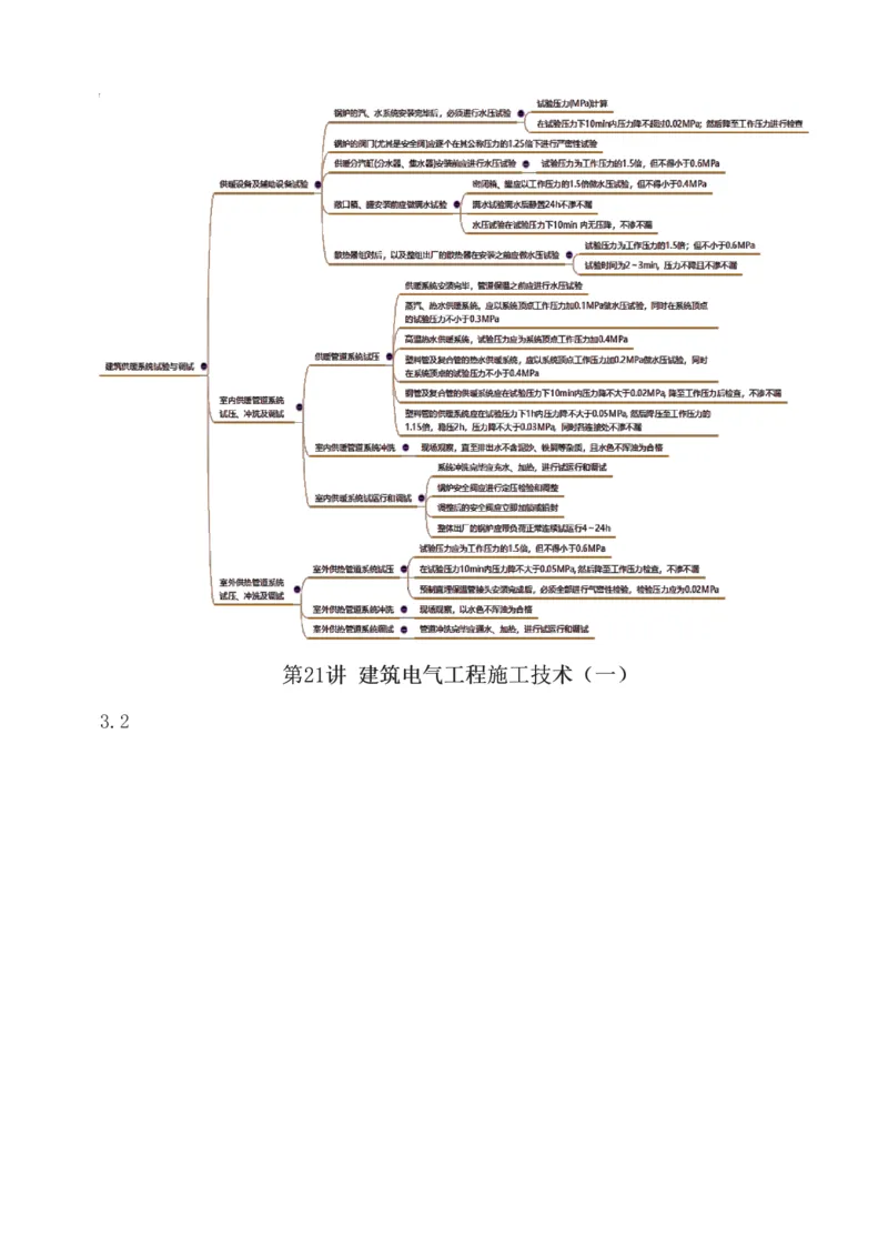 1-85_2026年一级建造师_2026年一建机电_2025年一建机电SVIP_02-基础精讲✿高端面授✿深度强化_18-机电《教材精讲班》王子初、王克233_王克_讲义