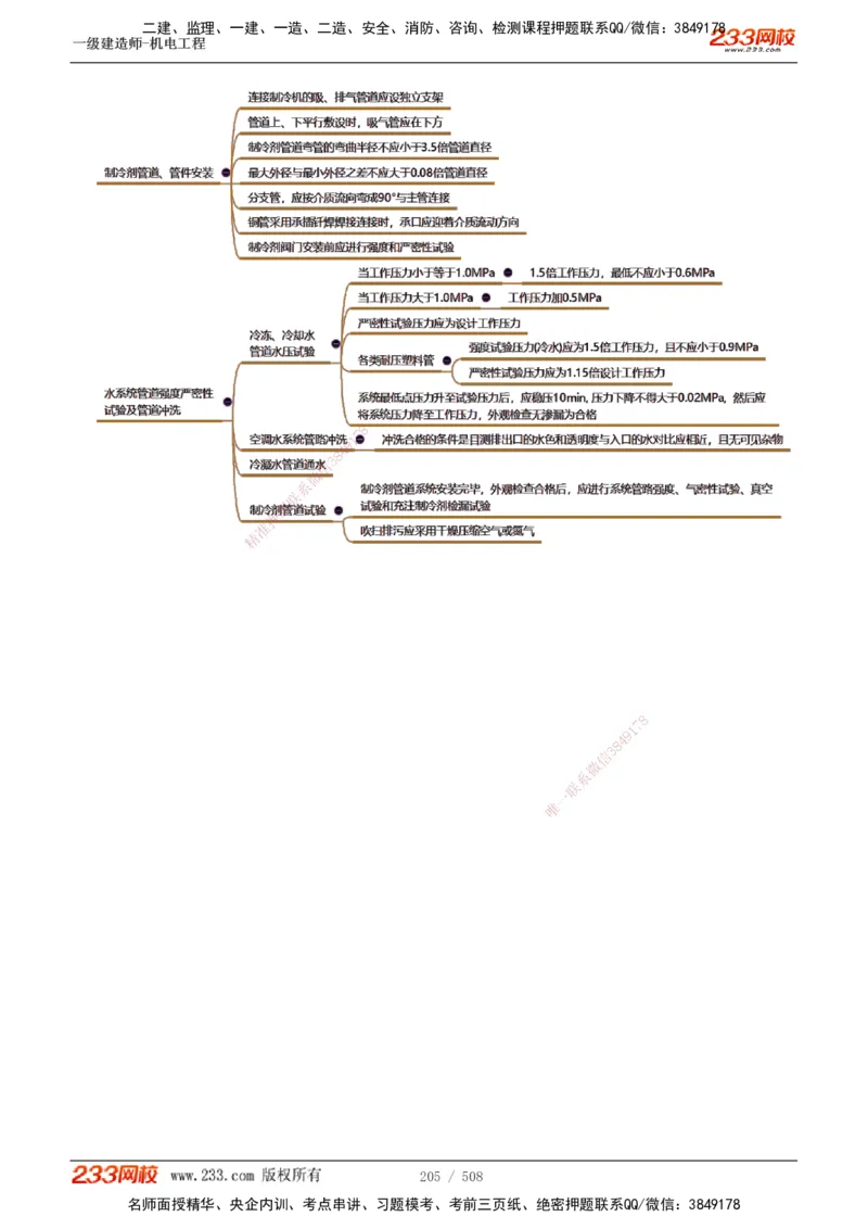 1-85_2026年一级建造师_2026年一建机电_2025年一建机电SVIP_02-基础精讲✿高端面授✿深度强化_18-机电《教材精讲班》王子初、王克233_王克_讲义