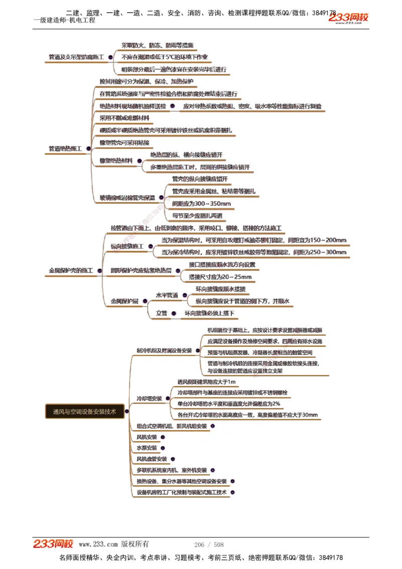 1-85_2026年一级建造师_2026年一建机电_2025年一建机电SVIP_02-基础精讲✿高端面授✿深度强化_18-机电《教材精讲班》王子初、王克233_王克_讲义
