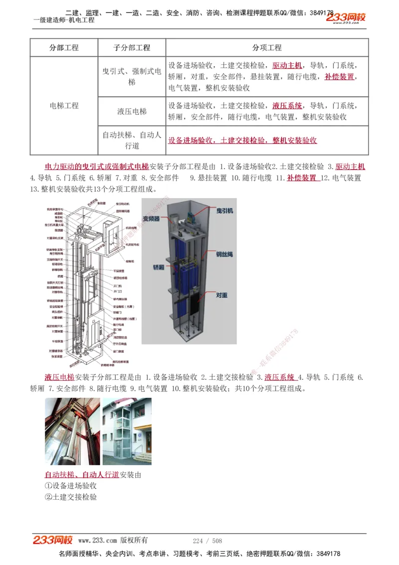 1-85_2026年一级建造师_2026年一建机电_2025年一建机电SVIP_02-基础精讲✿高端面授✿深度强化_18-机电《教材精讲班》王子初、王克233_王克_讲义