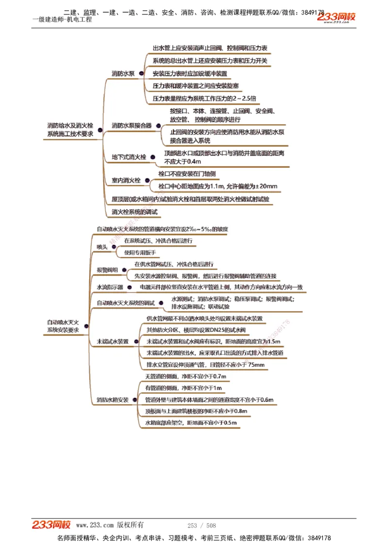 1-85_2026年一级建造师_2026年一建机电_2025年一建机电SVIP_02-基础精讲✿高端面授✿深度强化_18-机电《教材精讲班》王子初、王克233_王克_讲义