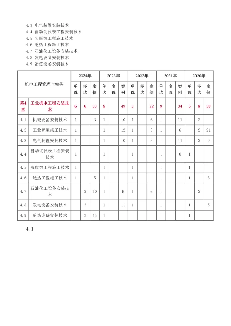 1-85_2026年一级建造师_2026年一建机电_2025年一建机电SVIP_02-基础精讲✿高端面授✿深度强化_18-机电《教材精讲班》王子初、王克233_王克_讲义