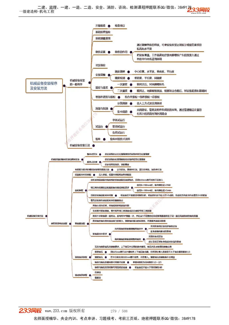 1-85_2026年一级建造师_2026年一建机电_2025年一建机电SVIP_02-基础精讲✿高端面授✿深度强化_18-机电《教材精讲班》王子初、王克233_王克_讲义
