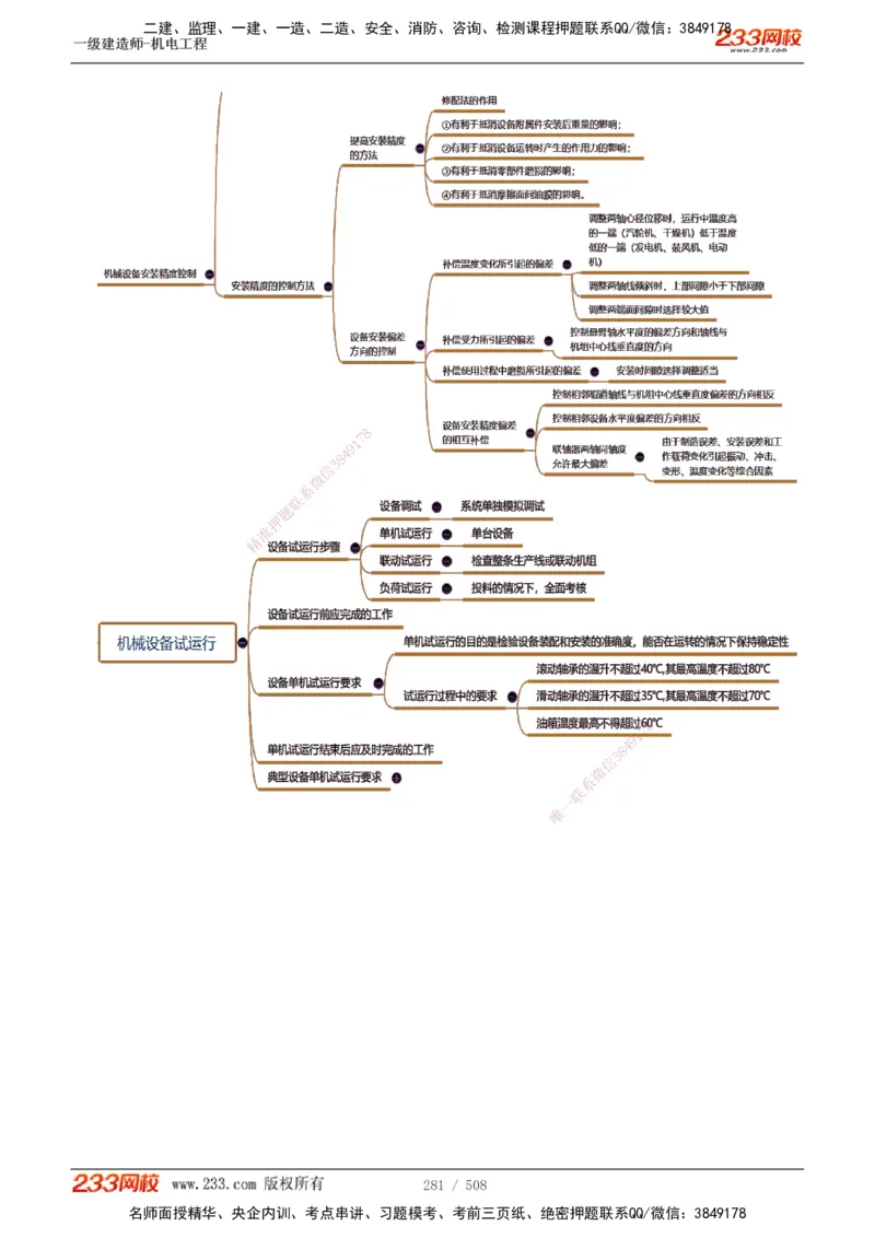 1-85_2026年一级建造师_2026年一建机电_2025年一建机电SVIP_02-基础精讲✿高端面授✿深度强化_18-机电《教材精讲班》王子初、王克233_王克_讲义