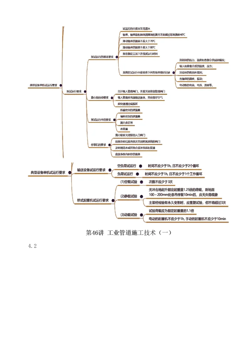 1-85_2026年一级建造师_2026年一建机电_2025年一建机电SVIP_02-基础精讲✿高端面授✿深度强化_18-机电《教材精讲班》王子初、王克233_王克_讲义