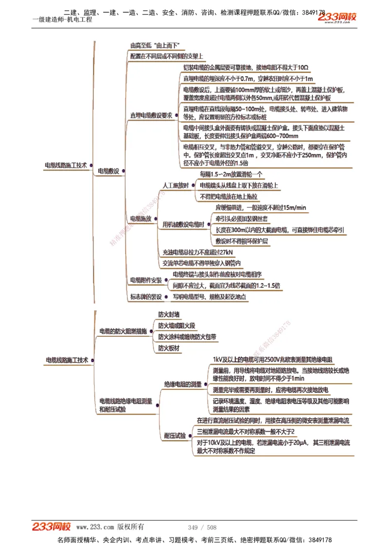 1-85_2026年一级建造师_2026年一建机电_2025年一建机电SVIP_02-基础精讲✿高端面授✿深度强化_18-机电《教材精讲班》王子初、王克233_王克_讲义