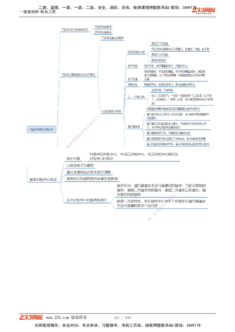 1-85_2026年一级建造师_2026年一建机电_2025年一建机电SVIP_02-基础精讲✿高端面授✿深度强化_18-机电《教材精讲班》王子初、王克233_王克_讲义