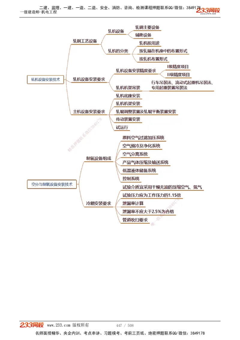 1-85_2026年一级建造师_2026年一建机电_2025年一建机电SVIP_02-基础精讲✿高端面授✿深度强化_18-机电《教材精讲班》王子初、王克233_王克_讲义
