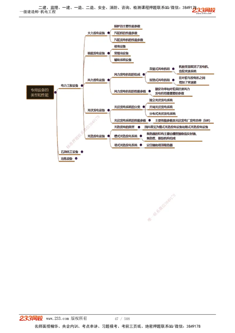 1-85_2026年一级建造师_2026年一建机电_2025年一建机电SVIP_02-基础精讲✿高端面授✿深度强化_18-机电《教材精讲班》王子初、王克233_王克_讲义