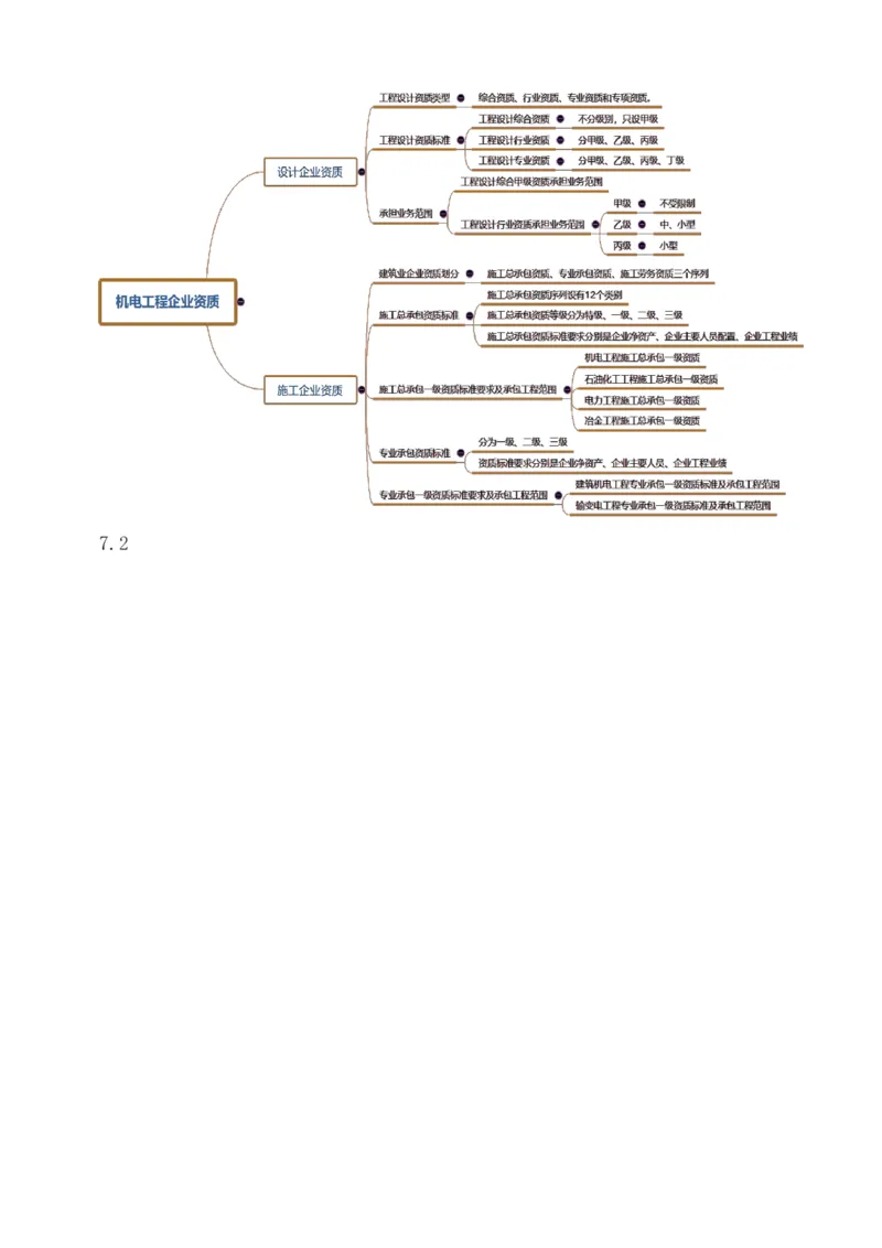 1-85_2026年一级建造师_2026年一建机电_2025年一建机电SVIP_02-基础精讲✿高端面授✿深度强化_18-机电《教材精讲班》王子初、王克233_王克_讲义