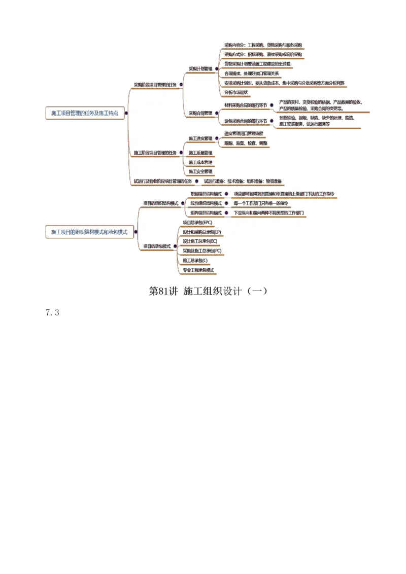 1-85_2026年一级建造师_2026年一建机电_2025年一建机电SVIP_02-基础精讲✿高端面授✿深度强化_18-机电《教材精讲班》王子初、王克233_王克_讲义