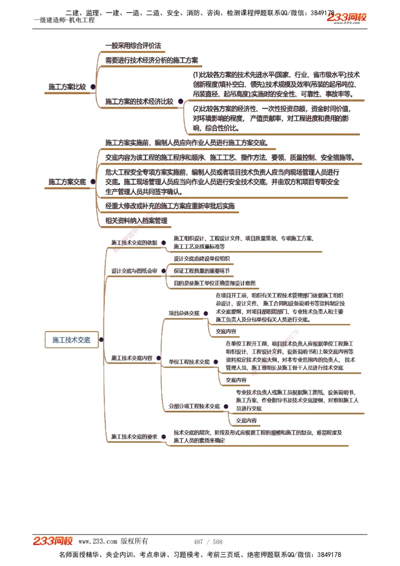 1-85_2026年一级建造师_2026年一建机电_2025年一建机电SVIP_02-基础精讲✿高端面授✿深度强化_18-机电《教材精讲班》王子初、王克233_王克_讲义