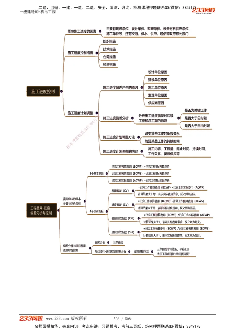 1-85_2026年一级建造师_2026年一建机电_2025年一建机电SVIP_02-基础精讲✿高端面授✿深度强化_18-机电《教材精讲班》王子初、王克233_王克_讲义