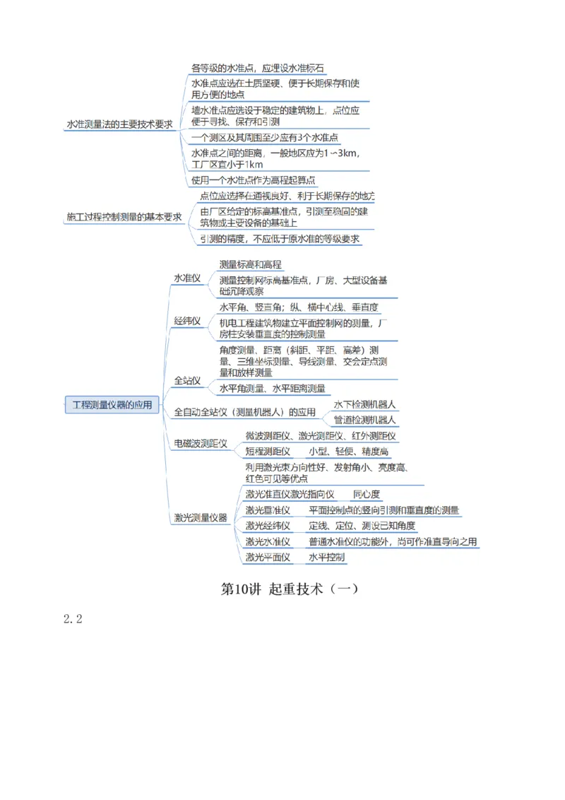 1-85_2026年一级建造师_2026年一建机电_2025年一建机电SVIP_02-基础精讲✿高端面授✿深度强化_18-机电《教材精讲班》王子初、王克233_王克_讲义
