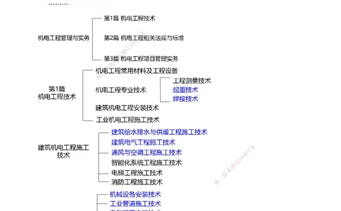 1-85_2026年一级建造师_2026年一建机电_2025年一建机电SVIP_02-基础精讲✿高端面授✿深度强化_18-机电《教材精讲班》王子初、王克233_王克_讲义