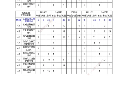 1-85_2026年一级建造师_2026年一建机电_2025年一建机电SVIP_02-基础精讲✿高端面授✿深度强化_18-机电《教材精讲班》王子初、王克233_王克_讲义