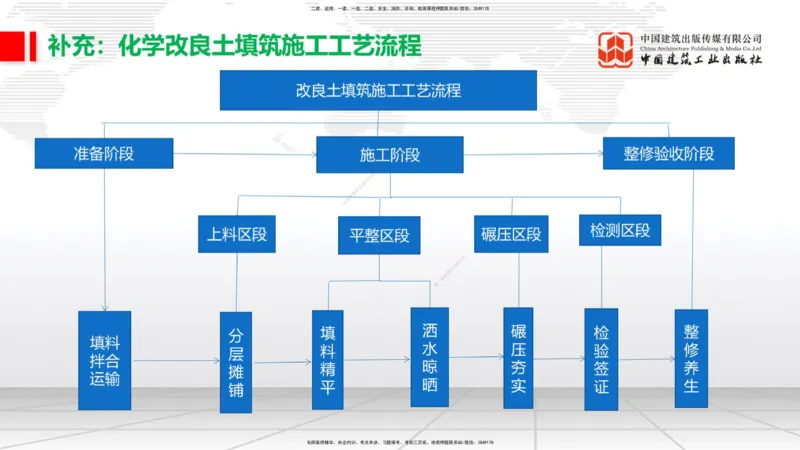 2025一建《铁路》考前压轴预测课01节-9.16_2026年一级建造师_2026年一建铁路_2025年一建铁路SVIP_04-冲刺串讲✿考点强化✿小灶集训_18-铁路《考前压轴预测》皇民JGS_讲义