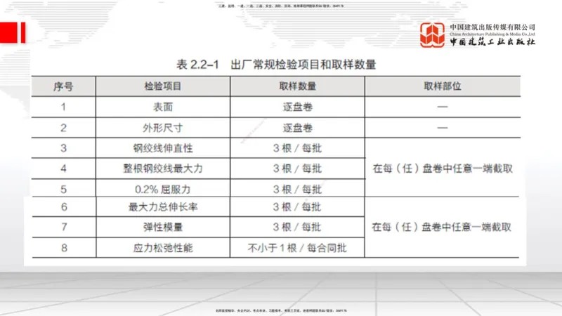 2025一建《铁路》考前压轴预测课01节-9.16_2026年一级建造师_2026年一建铁路_2025年一建铁路SVIP_04-冲刺串讲✿考点强化✿小灶集训_18-铁路《考前压轴预测》皇民JGS_讲义