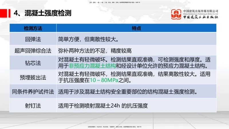 2025一建《铁路》考前压轴预测课01节-9.16_2026年一级建造师_2026年一建铁路_2025年一建铁路SVIP_04-冲刺串讲✿考点强化✿小灶集训_18-铁路《考前压轴预测》皇民JGS_讲义