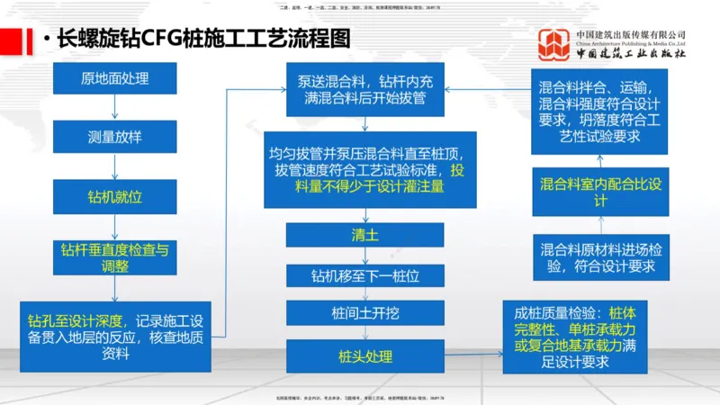 2025一建《铁路》考前压轴预测课01节-9.16_2026年一级建造师_2026年一建铁路_2025年一建铁路SVIP_04-冲刺串讲✿考点强化✿小灶集训_18-铁路《考前压轴预测》皇民JGS_讲义