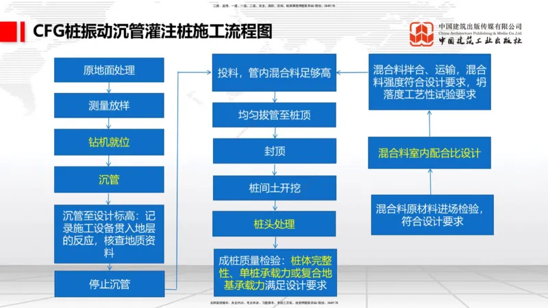 2025一建《铁路》考前压轴预测课01节-9.16_2026年一级建造师_2026年一建铁路_2025年一建铁路SVIP_04-冲刺串讲✿考点强化✿小灶集训_18-铁路《考前压轴预测》皇民JGS_讲义