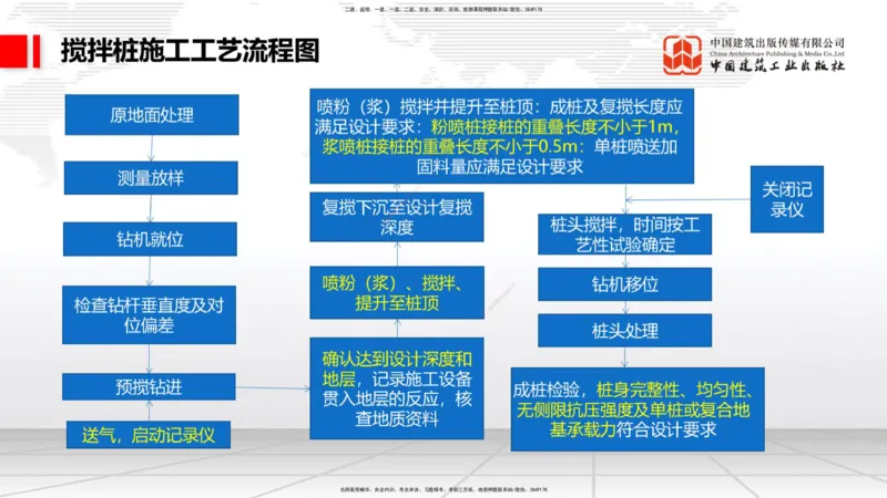 2025一建《铁路》考前压轴预测课01节-9.16_2026年一级建造师_2026年一建铁路_2025年一建铁路SVIP_04-冲刺串讲✿考点强化✿小灶集训_18-铁路《考前压轴预测》皇民JGS_讲义