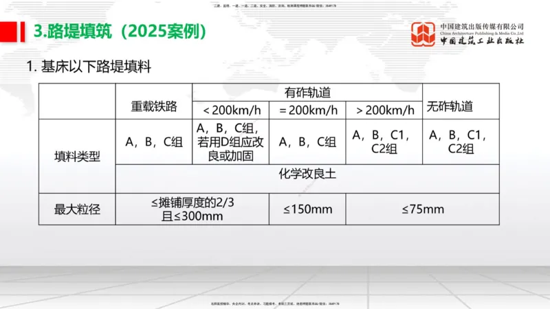 2025一建《铁路》考前压轴预测课01节-9.16_2026年一级建造师_2026年一建铁路_2025年一建铁路SVIP_04-冲刺串讲✿考点强化✿小灶集训_18-铁路《考前压轴预测》皇民JGS_讲义