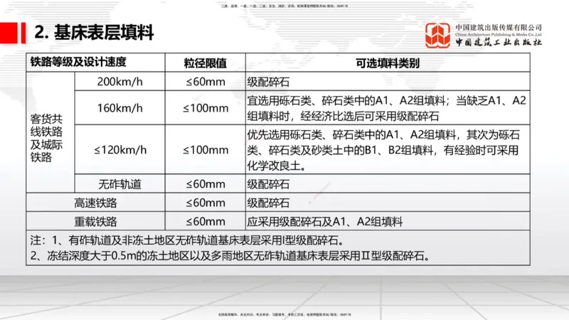 2025一建《铁路》考前压轴预测课01节-9.16_2026年一级建造师_2026年一建铁路_2025年一建铁路SVIP_04-冲刺串讲✿考点强化✿小灶集训_18-铁路《考前压轴预测》皇民JGS_讲义