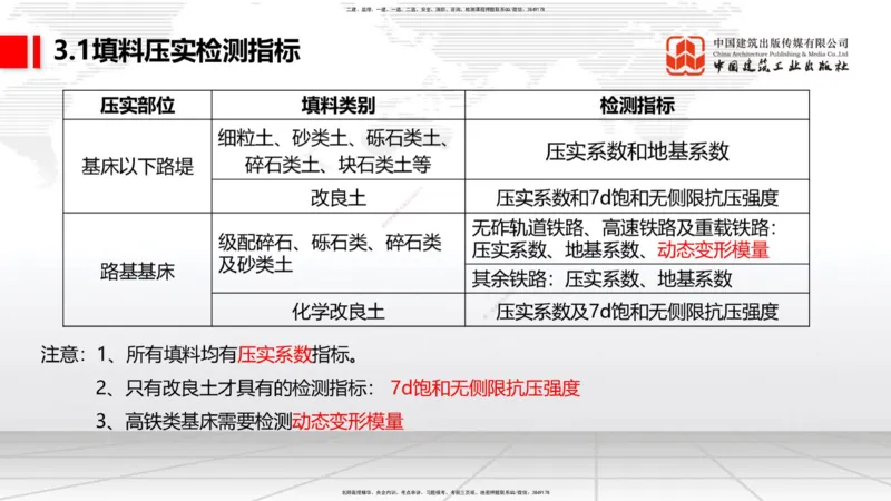 2025一建《铁路》考前压轴预测课01节-9.16_2026年一级建造师_2026年一建铁路_2025年一建铁路SVIP_04-冲刺串讲✿考点强化✿小灶集训_18-铁路《考前压轴预测》皇民JGS_讲义