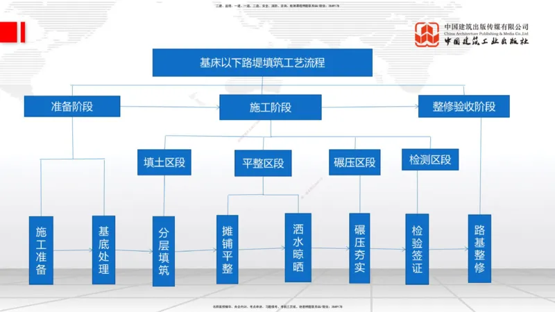 2025一建《铁路》考前压轴预测课01节-9.16_2026年一级建造师_2026年一建铁路_2025年一建铁路SVIP_04-冲刺串讲✿考点强化✿小灶集训_18-铁路《考前压轴预测》皇民JGS_讲义