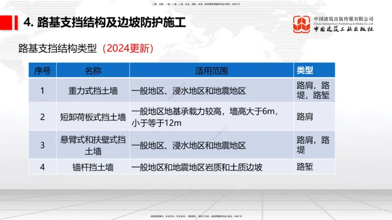 2025一建《铁路》考前压轴预测课01节-9.16_2026年一级建造师_2026年一建铁路_2025年一建铁路SVIP_04-冲刺串讲✿考点强化✿小灶集训_18-铁路《考前压轴预测》皇民JGS_讲义