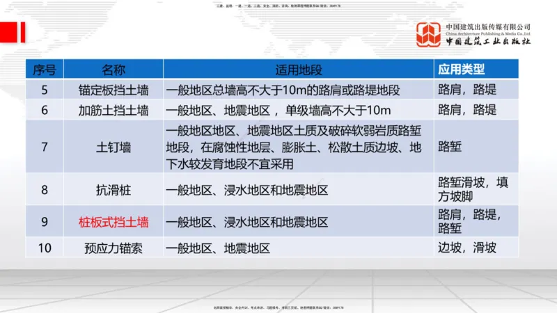 2025一建《铁路》考前压轴预测课01节-9.16_2026年一级建造师_2026年一建铁路_2025年一建铁路SVIP_04-冲刺串讲✿考点强化✿小灶集训_18-铁路《考前压轴预测》皇民JGS_讲义