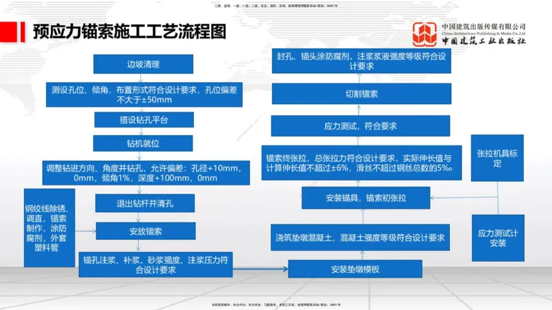 2025一建《铁路》考前压轴预测课01节-9.16_2026年一级建造师_2026年一建铁路_2025年一建铁路SVIP_04-冲刺串讲✿考点强化✿小灶集训_18-铁路《考前压轴预测》皇民JGS_讲义
