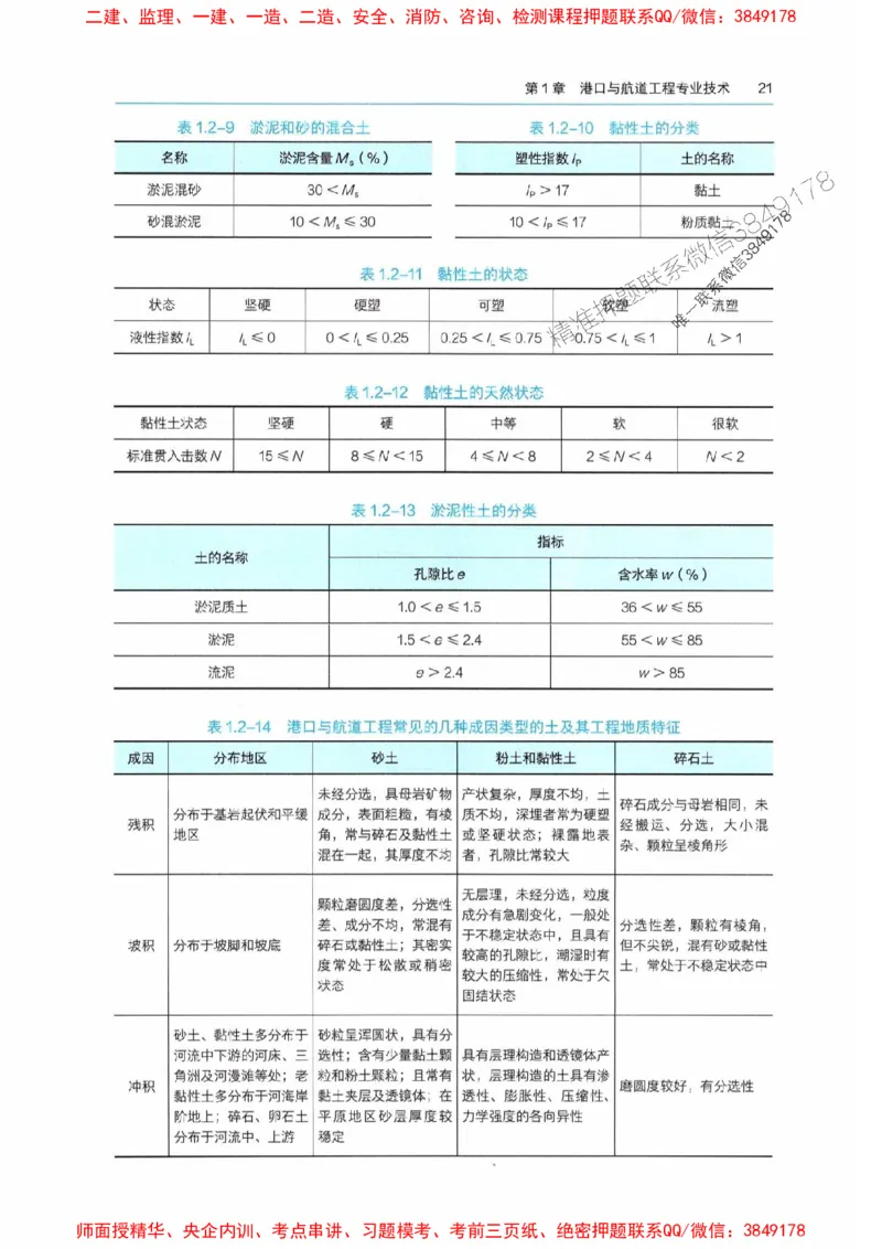 2025港航实务电子教材_1_2026年一级建造师_2026年一建港航_2025年一建港航SVIP_01-精华文档✿电子教材✿历年真题_01-电子教材PDF