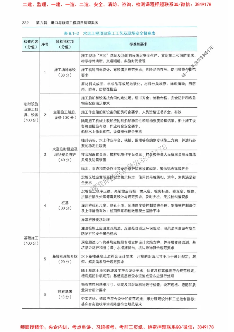 2025港航实务电子教材_1_2026年一级建造师_2026年一建港航_2025年一建港航SVIP_01-精华文档✿电子教材✿历年真题_01-电子教材PDF
