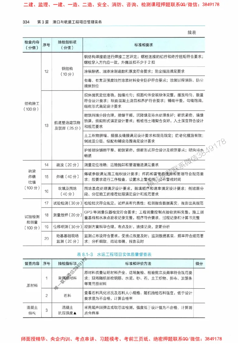2025港航实务电子教材_1_2026年一级建造师_2026年一建港航_2025年一建港航SVIP_01-精华文档✿电子教材✿历年真题_01-电子教材PDF