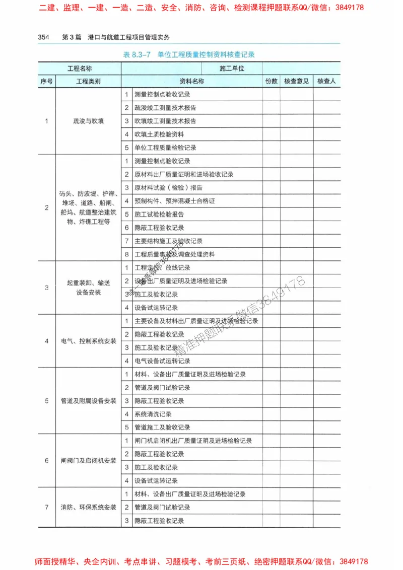2025港航实务电子教材_1_2026年一级建造师_2026年一建港航_2025年一建港航SVIP_01-精华文档✿电子教材✿历年真题_01-电子教材PDF