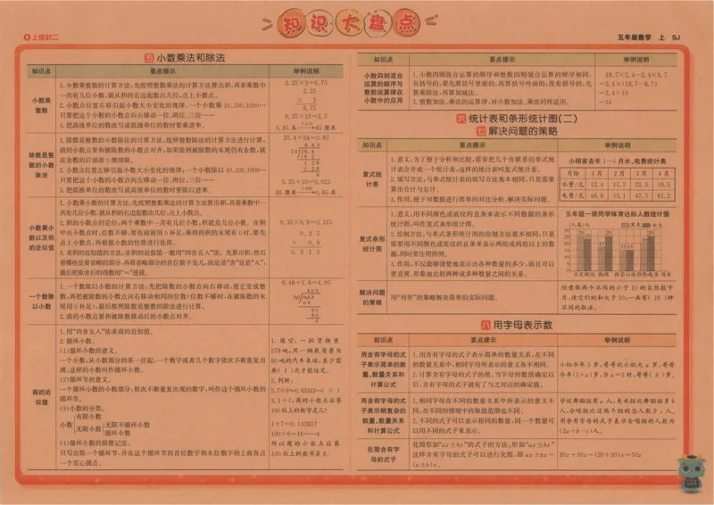 2025秋海淀考王数学5上SJ_25秋小学语数英习题试卷_数学_苏教版_数学《海淀考王》苏教25秋(1)