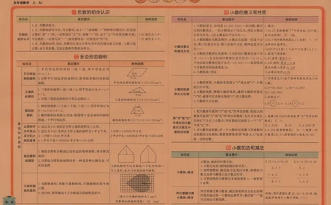 2025秋海淀考王数学5上SJ_25秋小学语数英习题试卷_数学_苏教版_数学《海淀考王》苏教25秋(1)