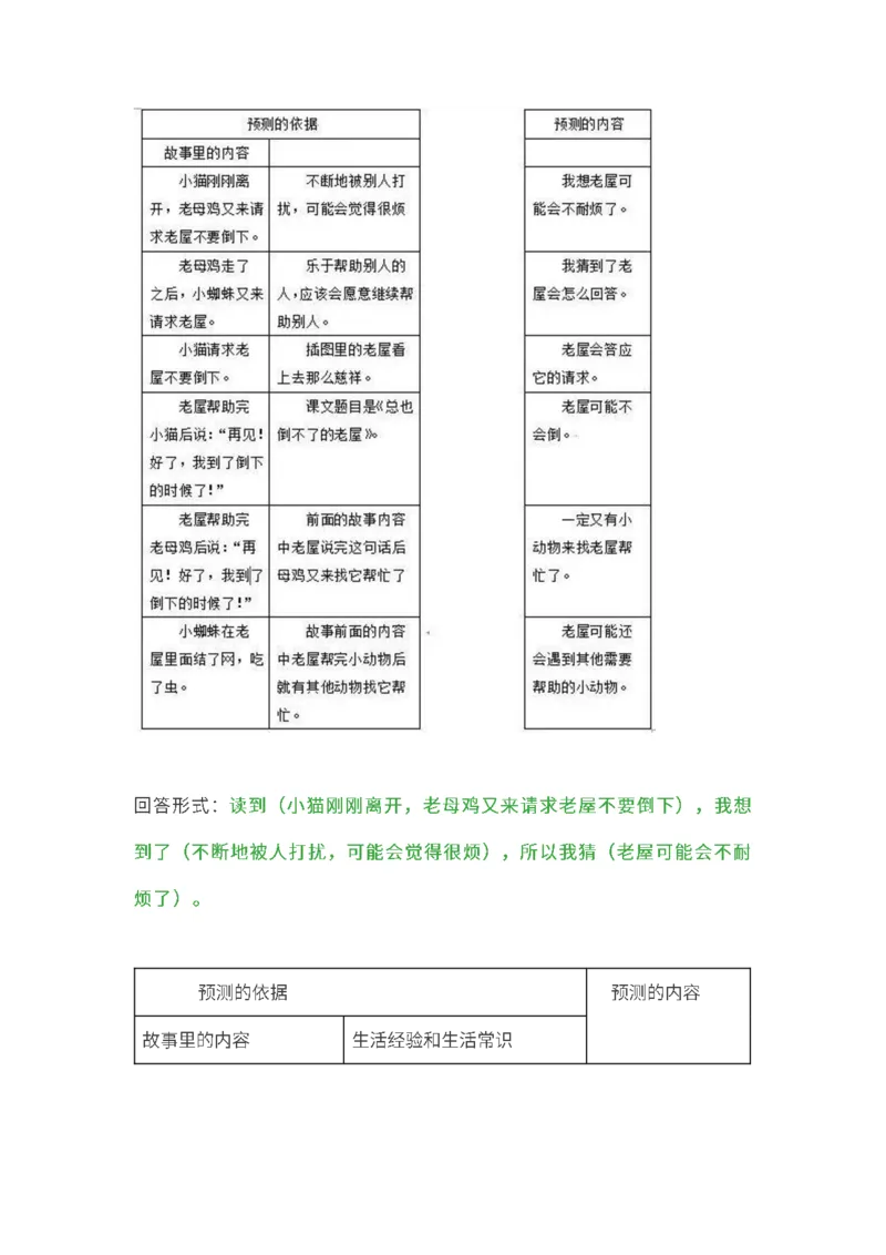 三（上）语文教材课后练习题参考答案_三年级上下册资料_小学三年级学习资料-25年更新版_3-01、小学三年级语文上册_3-1-1、复习、知识点、归纳汇总_语文三（上）重点总汇