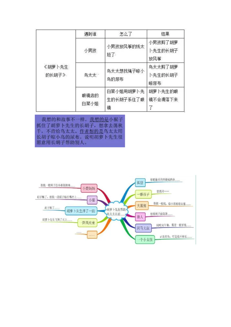 三（上）语文教材课后练习题参考答案_三年级上下册资料_小学三年级学习资料-25年更新版_3-01、小学三年级语文上册_3-1-1、复习、知识点、归纳汇总_语文三（上）重点总汇