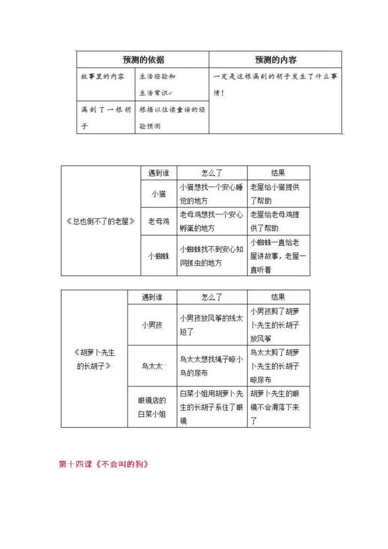三（上）语文教材课后练习题参考答案_三年级上下册资料_小学三年级学习资料-25年更新版_3-01、小学三年级语文上册_3-1-1、复习、知识点、归纳汇总_语文三（上）重点总汇