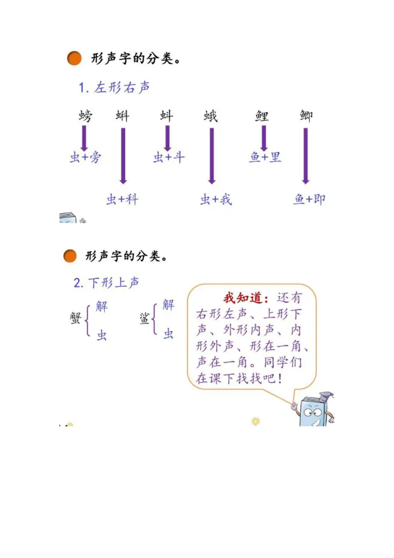 三（上）语文教材课后练习题参考答案_三年级上下册资料_小学三年级学习资料-25年更新版_3-01、小学三年级语文上册_3-1-1、复习、知识点、归纳汇总_语文三（上）重点总汇