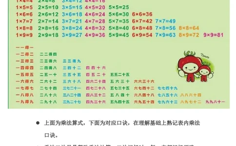 二年级上册乘法口诀表识记攻略_二年级上下册资料_小学二年级学习资料-25年更新版_2-11、寒、暑假大礼包_暑假大礼包